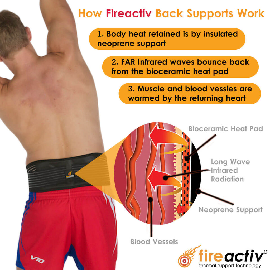 Fireactiv Back How It Works